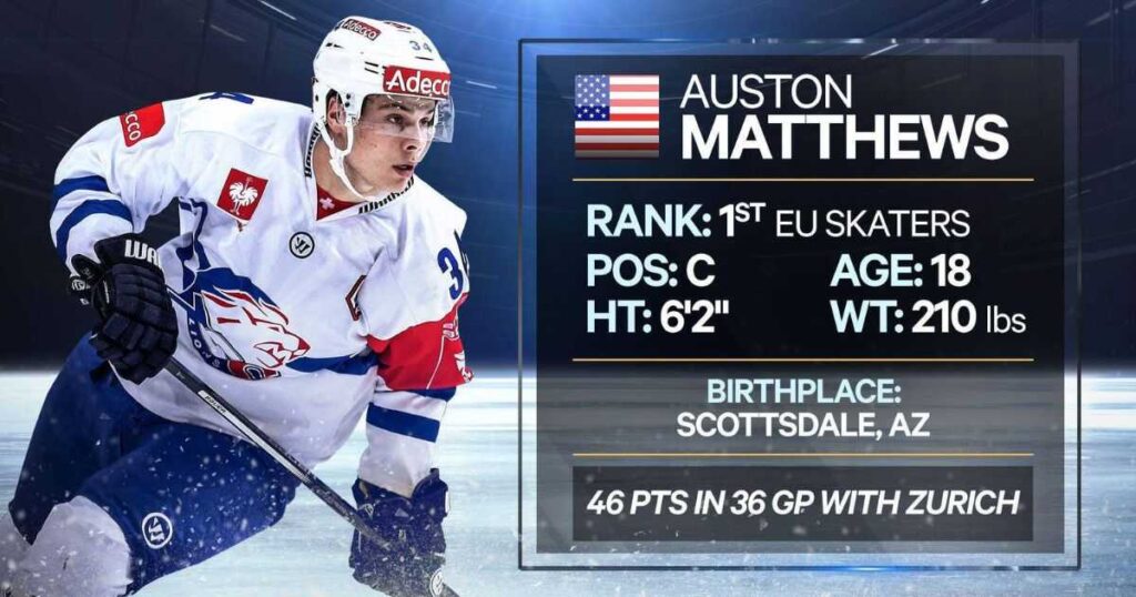 Auston Matthews investments