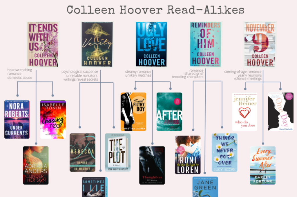 
Best Famous Colleen hoover books in order
